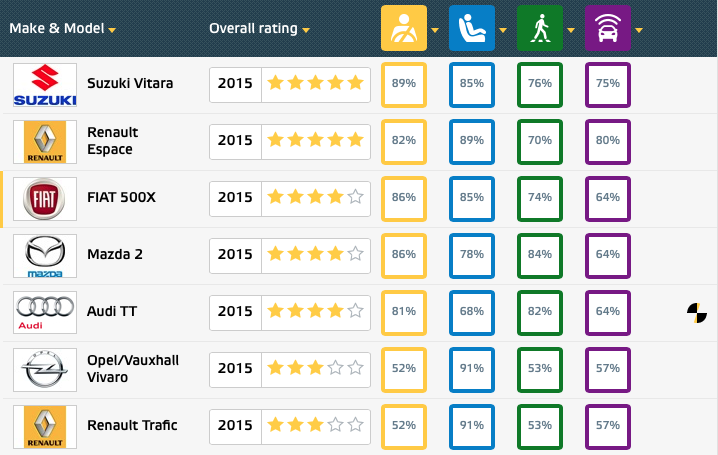 Car-ratings